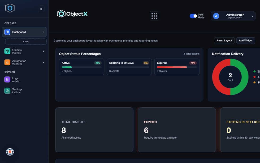 Walkthrough: ObjectX dashboard, object inventory, an object detail record, automation operations, and the audit log.