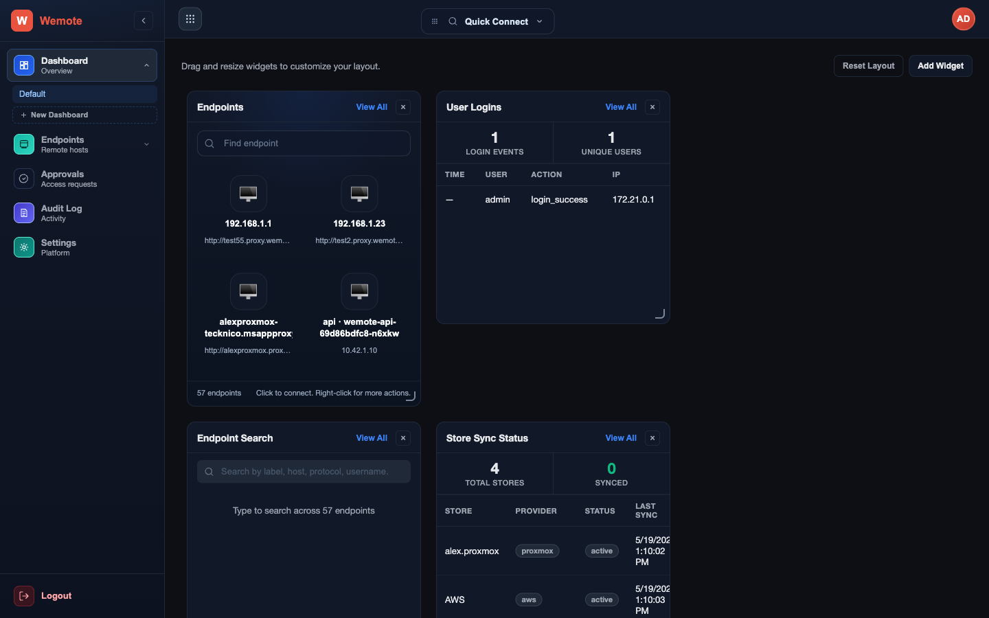 Wemote dashboard showing endpoints, live sessions, audit log, and security widgets.